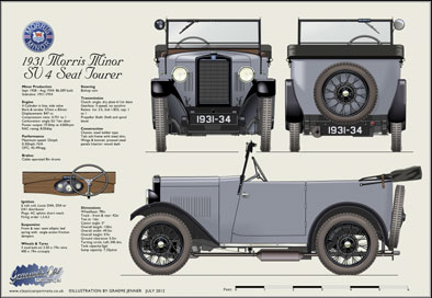 Morris Minor SV 4 Seat Tourer 1931-34